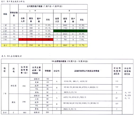 二八定律图示 二八定律图示