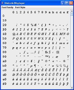 unicode