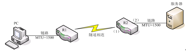TCP(传输控制协定) TCP(传输控制协定)