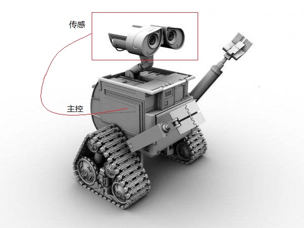 移动机器人感应系统 移动机器人感应系统