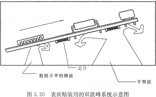 波峰焊——波峰焊图