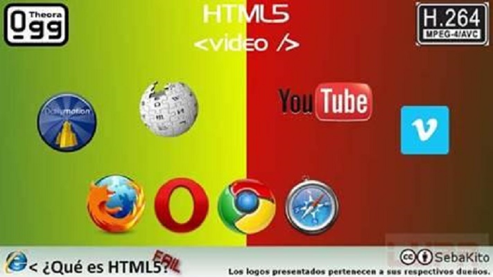 video(是 HTML 5 中的新标籤)