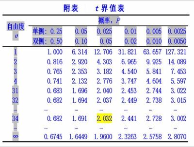 图1t界值表 图1t界值表