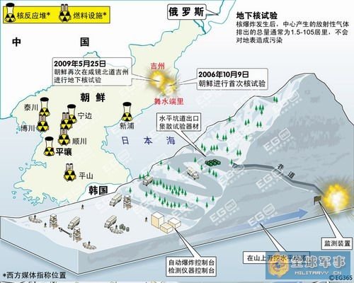 人工地震 人工地震
