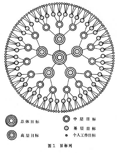 SMART原则