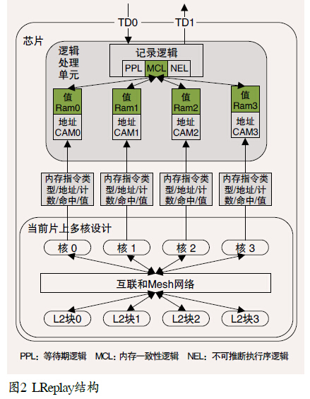 程式理论