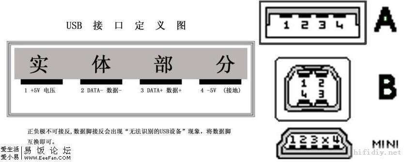 USB接口 USB接口