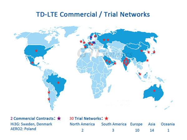 TD-LTE全球商用/试商用情况 TD-LTE全球商用/试商用情况