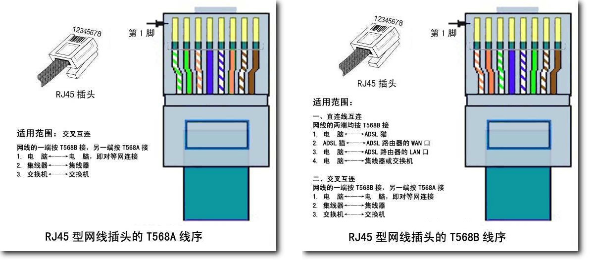 线序图 线序图