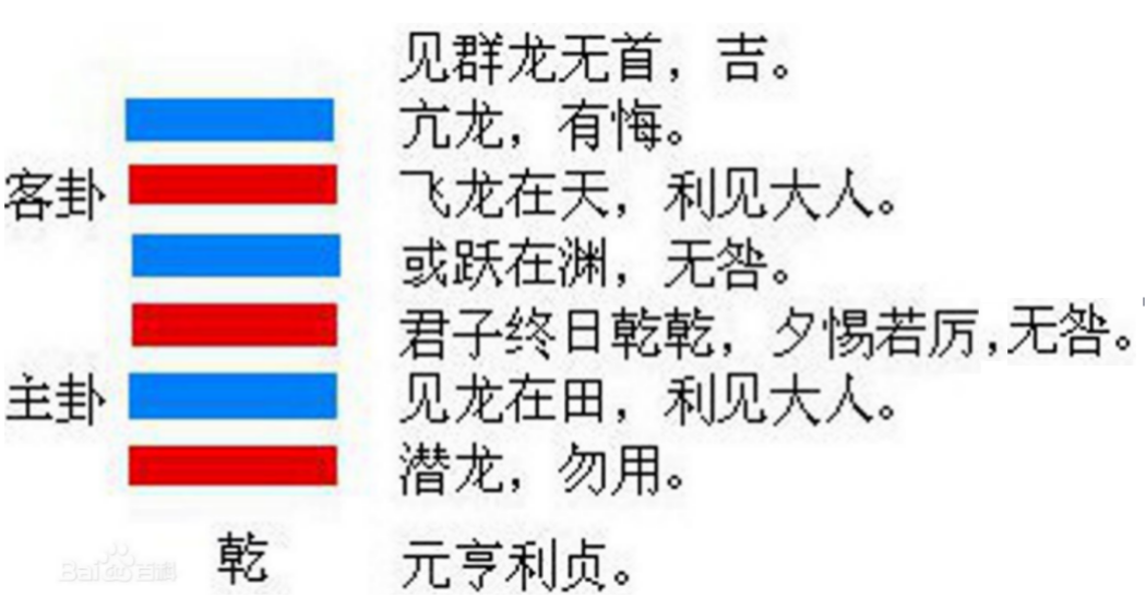 乾卦 乾卦