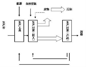 人口经济学示意图 人口经济学示意图