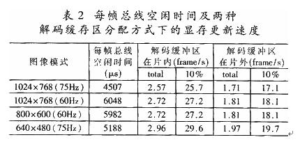 VGA(视频传输标準) VGA(视频传输标準)