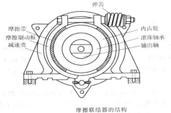 摩擦连线器 摩擦连线器
