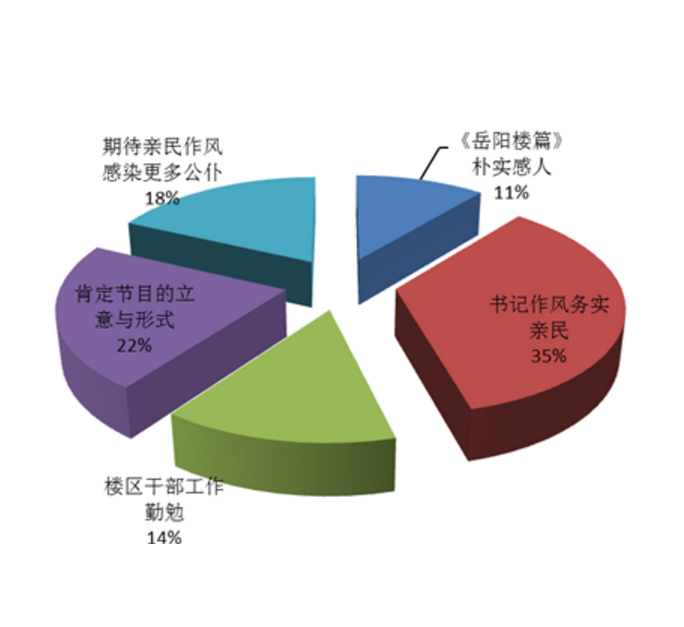 立意抽样 立意抽样