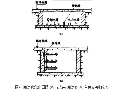 低压电缆 低压电缆