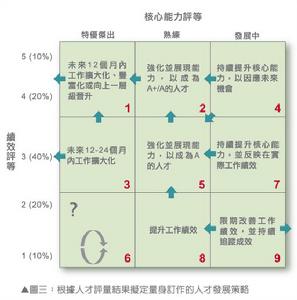 人才管理