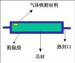 stp超薄绝热保温板