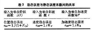 稳态误差 稳态误差