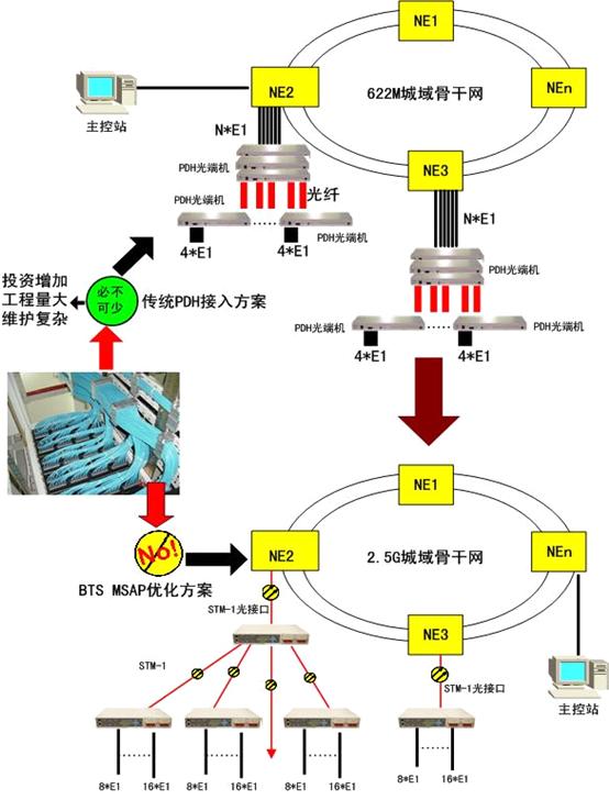 特点 特点