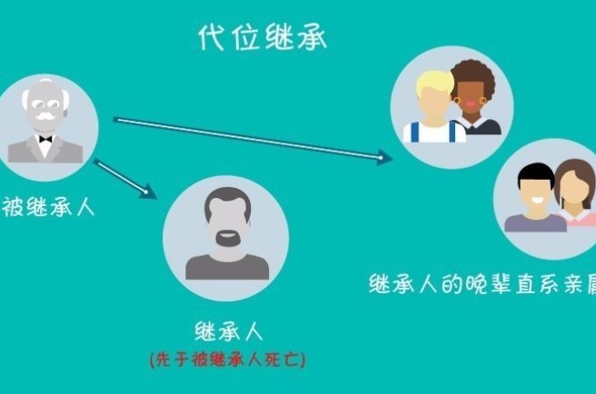 代位继承 代位继承