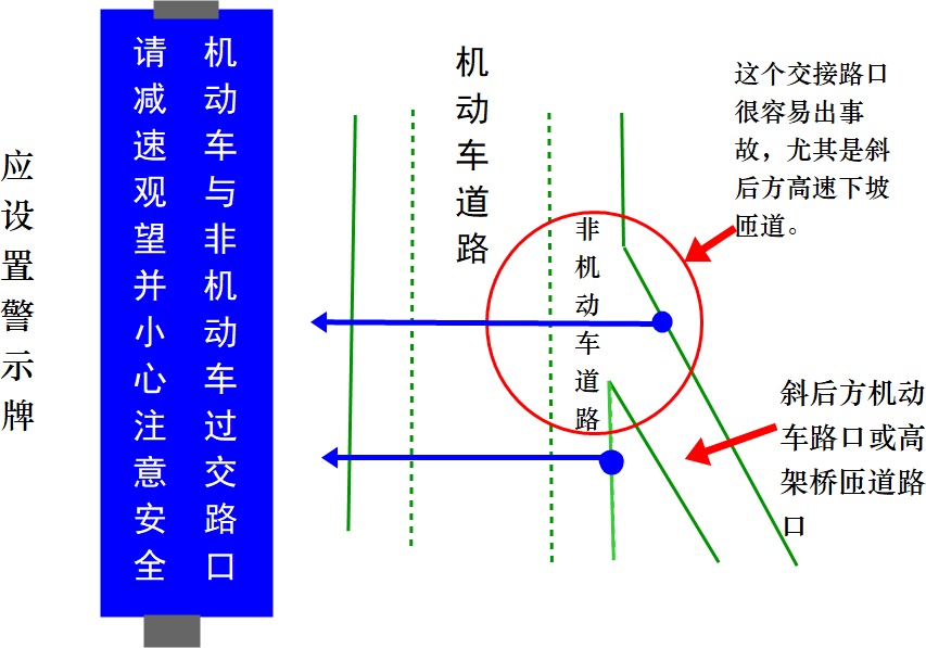 交通(汉语词语)