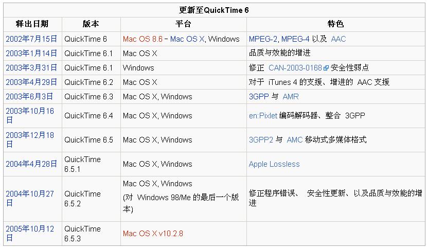 QuickTime升级过程