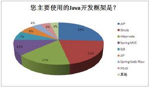 程式设计师 程式设计师