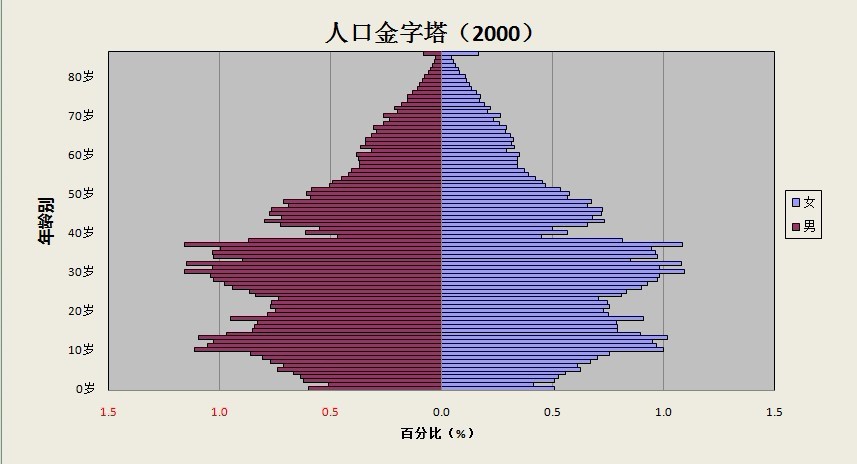 2000年金字塔 2000年金字塔