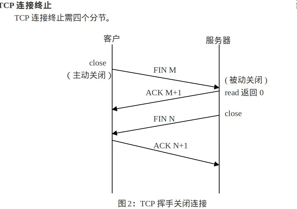 TCP(传输控制协定) TCP(传输控制协定)