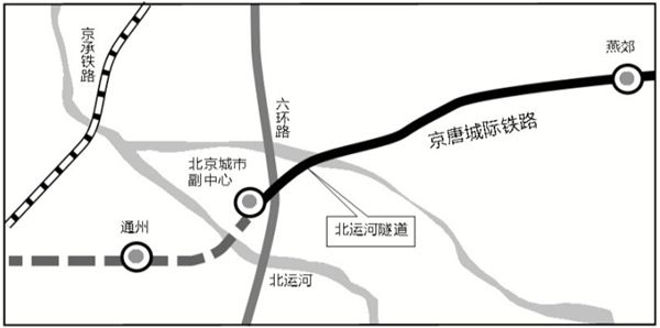 京唐城际铁路