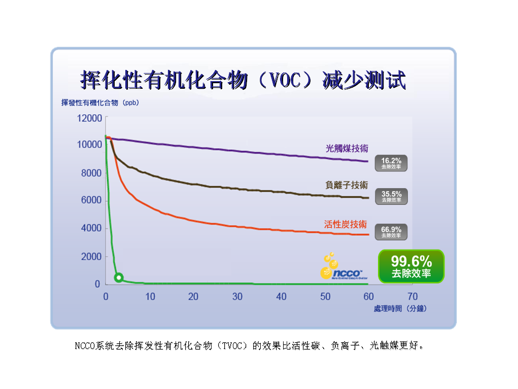 TUNBOW空气净化器 TUNBOW空气净化器