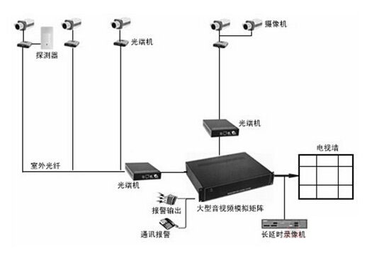 交换机级联 交换机级联