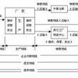 企业物流(企业内部的物品实体流动) 企业物流(企业内部的物品实体流动)