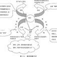 税负转嫁 税负转嫁