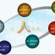 人力资源开发(管理学分支) 人力资源开发(管理学分支)