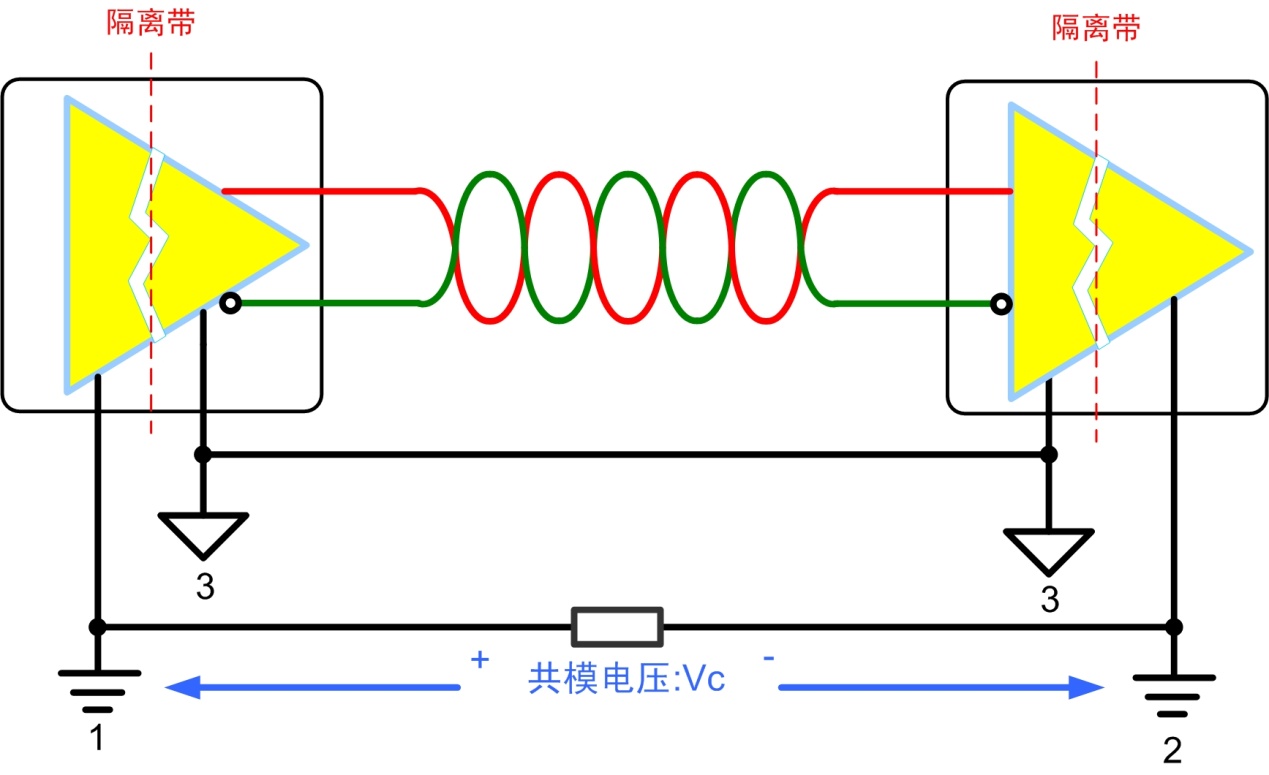 RS-485汇流排 RS-485汇流排