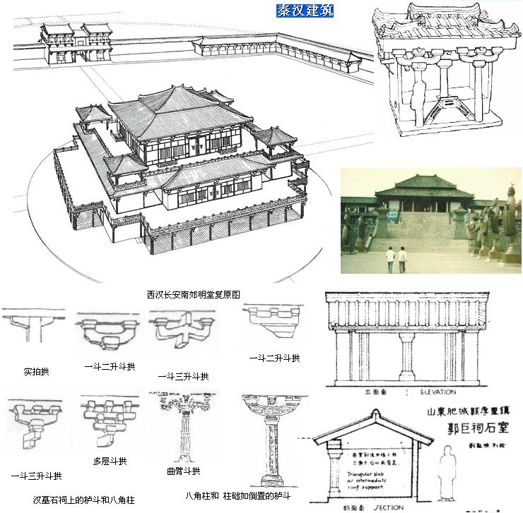 秦汉建筑 秦汉建筑