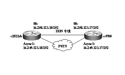 PSTN PSTN