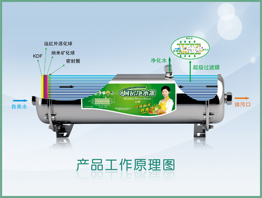 原理以工作流程图 原理以工作流程图