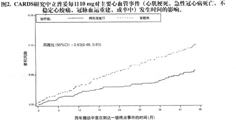 立普妥