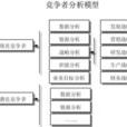 竞争对手分析工具