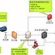 移动进销存 移动进销存