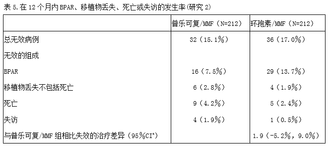 他克莫司胶囊 他克莫司胶囊