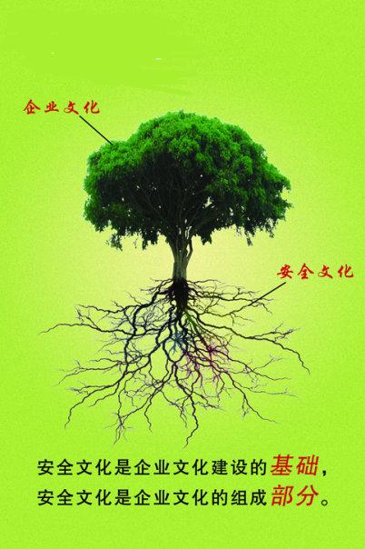 企业安全文化与企业的关係 企业安全文化与企业的关係