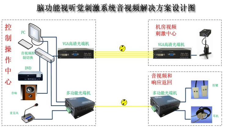 VGA高清光端机