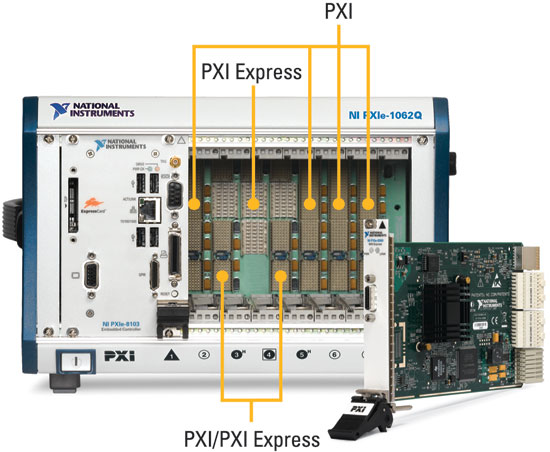 PXI