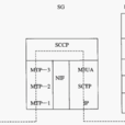 SCCP SCCP