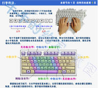键盘正确指法 键盘正确指法