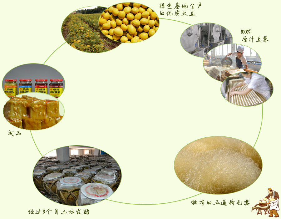 五通桥豆腐乳