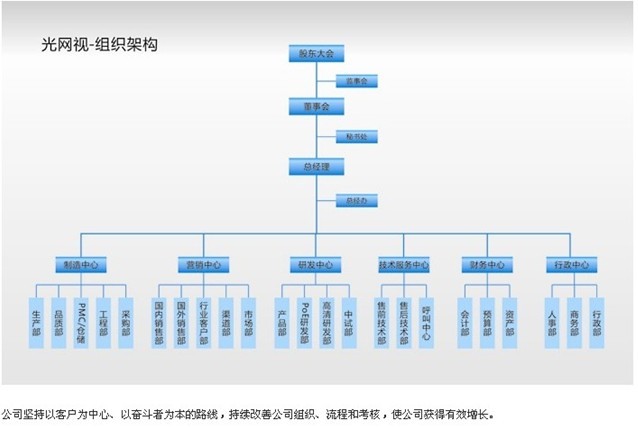 企业架构(Enterprise Architecture的中文名称)